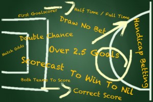 Sports Betting Strategies To Avoid