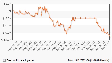high stakes db graph